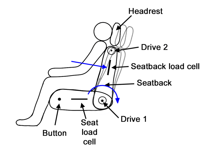 Seat regulation